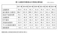 中美经贸关系中方立场｜关于中美经贸关