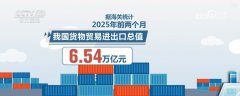 <strong>654万亿元合作力！科技赋能“中国制制”</strong>